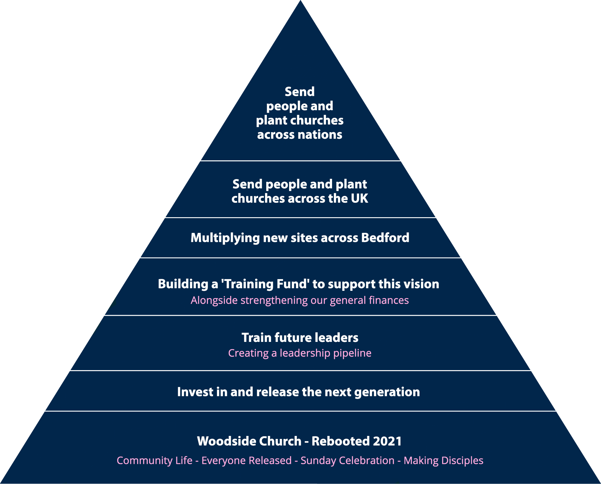 Woodside-Multiply22-Pyramid.png